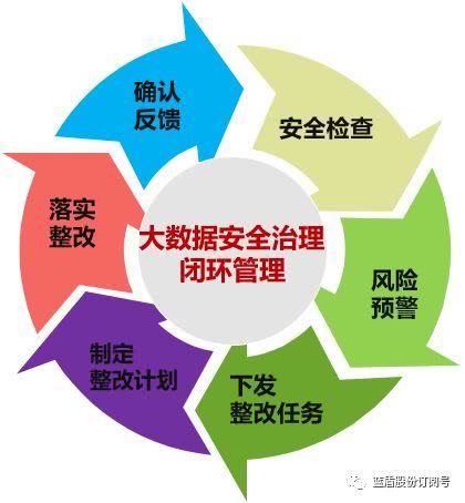 AI核查引擎 藍盾創(chuàng)新技術如何為大數(shù)據安全加固注入新動能