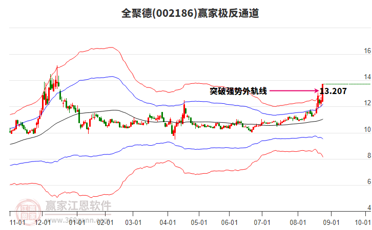 全聚德股價強勢漲停，跨界紡織品銷售引發市場熱議